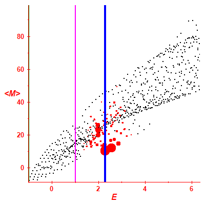 Peres lattice <M>